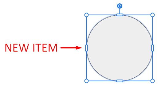 A new circle added to the slide, labeled NEW ITEM